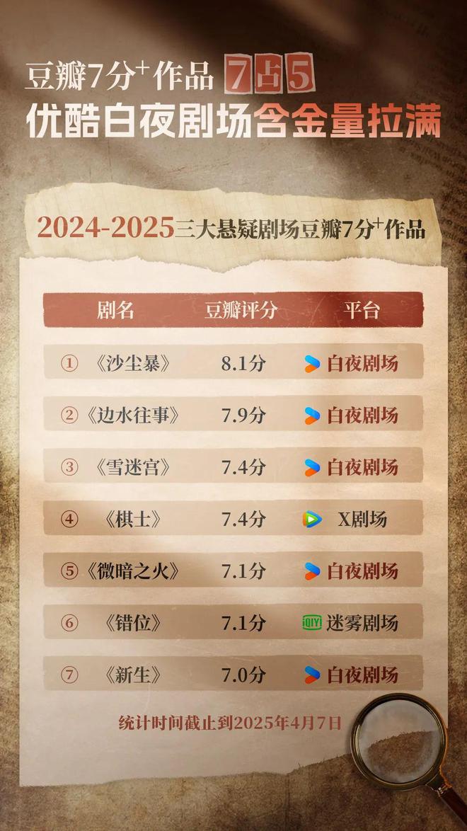 产悬疑先锋探路九游会网站国(图2)