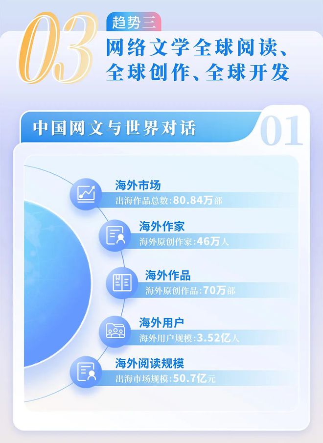 中国网络文学发展研究报告九游会j9登陆2