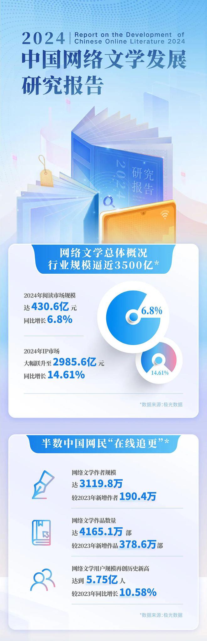 中国网络文学发展研究报告九游会j9登陆2024(图2)
