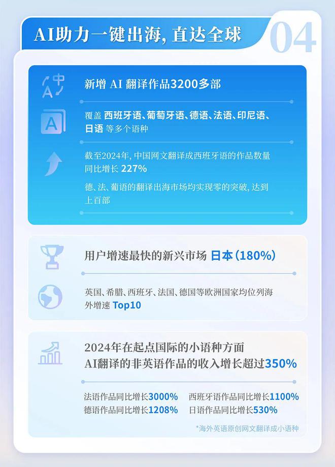 中国网络文学发展研究报告九游会j9登陆2024(图11)
