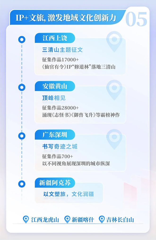 中国网络文学发展研究报告九游会j9登陆2024(图6)