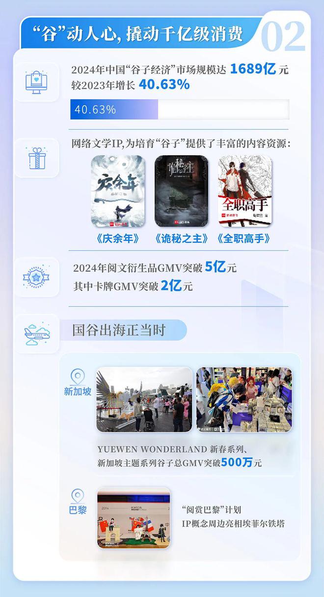 中国网络文学发展研究报告九游会j9登陆2024(图13)