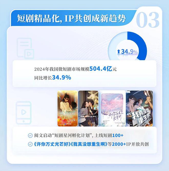 中国网络文学发展研究报告九游会j9登陆2024(图5)