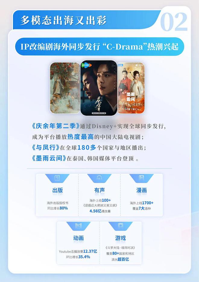 中国网络文学发展研究报告九游会j9登陆2024(图14)