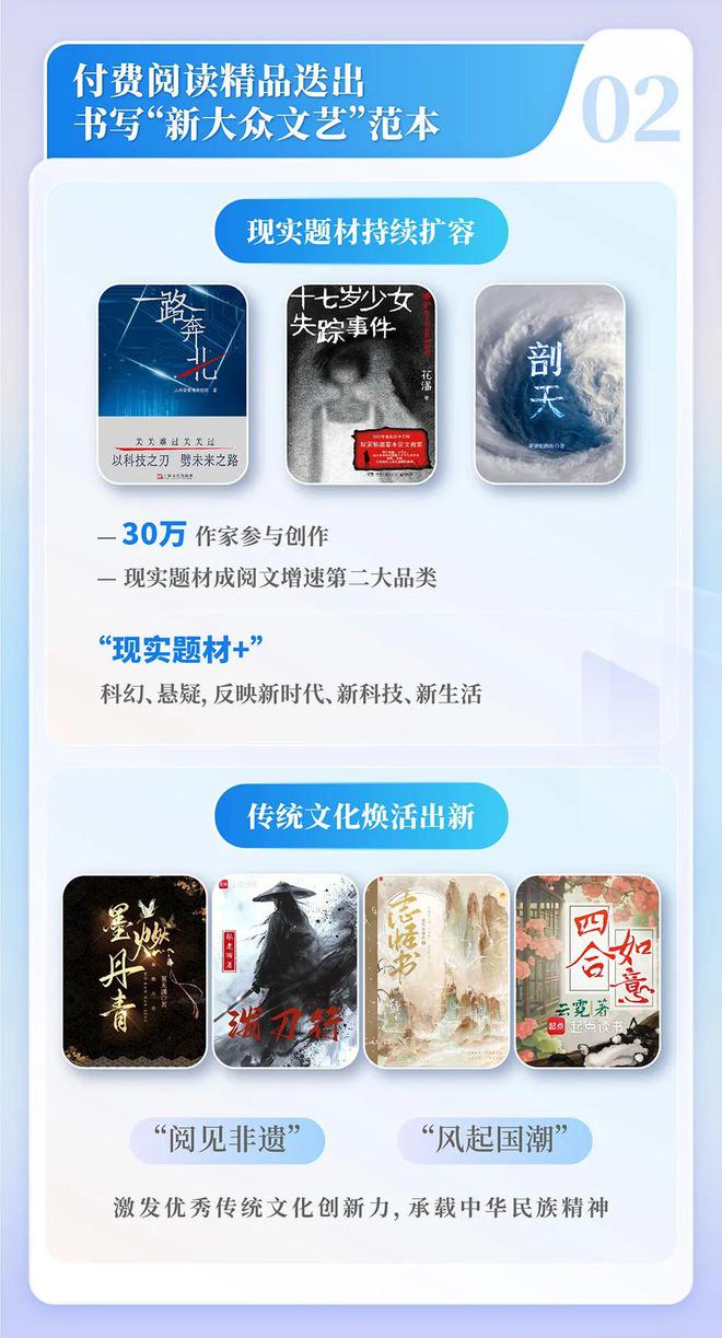 中国网络文学发展研究报告九游会j9登陆2024(图10)