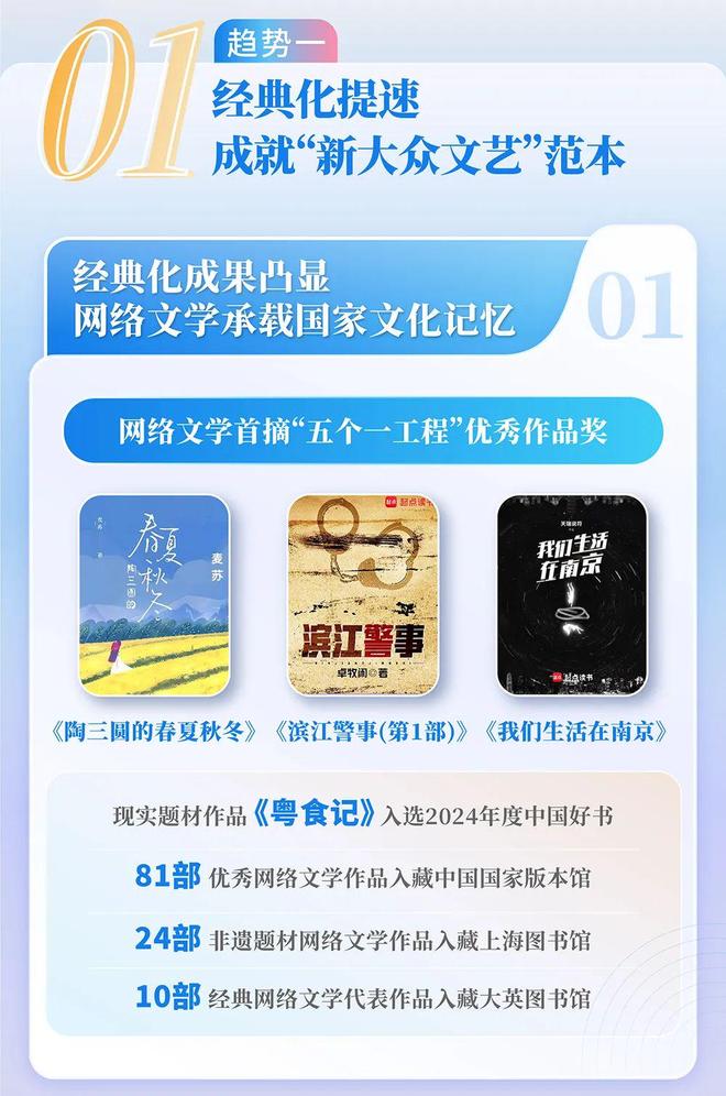 中国网络文学发展研究报告九游会j9登陆2024(图4)