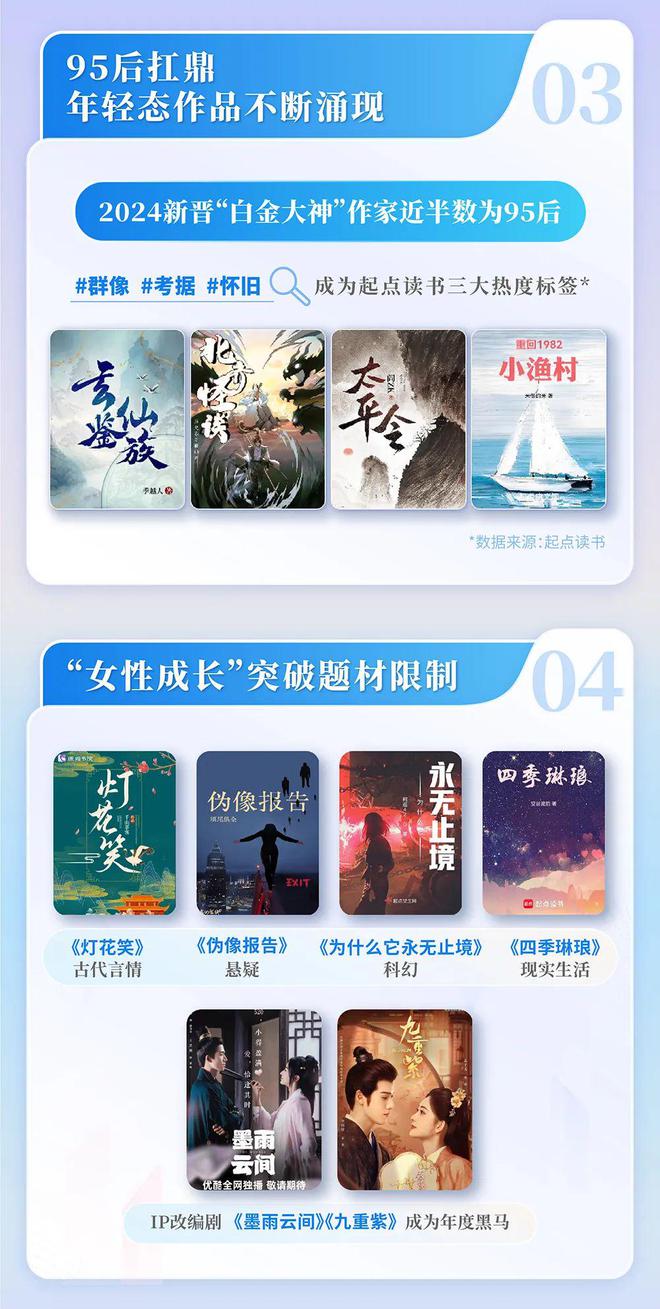中国网络文学发展研究报告九游会j9登陆2024(图12)