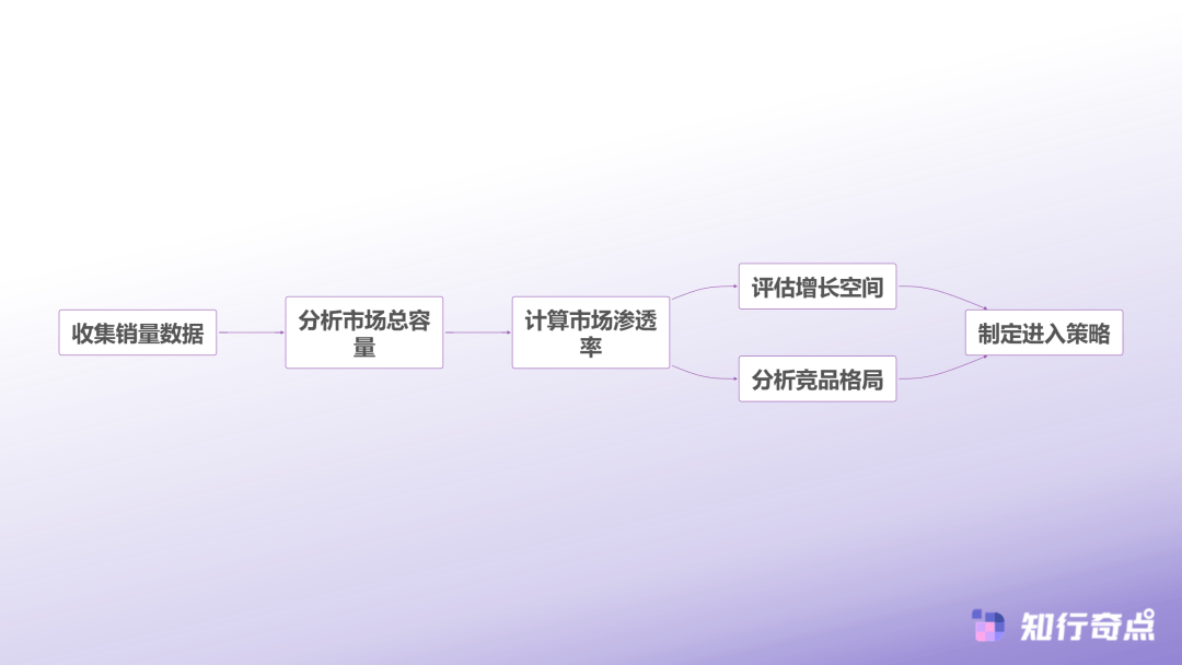 大致命错误：别让错误的数据毁了你的生意九