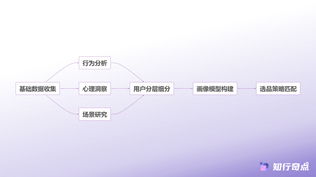大致命错误:别让错误的数据毁了你的生意九游会·j9网站电商选品数据分析的7(图2) 大致命错误:别让错误的数据毁了你的生意九游会·j9网站电商选品数据分析的7(图2)