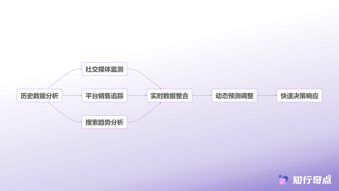 大致命错误:别让错误的数据毁了你的生意九游会·j9网站电商选品数据分析的7(图3) 大致命错误:别让错误的数据毁了你的生意九游会·j9网站电商选品数据分析的7(图3)