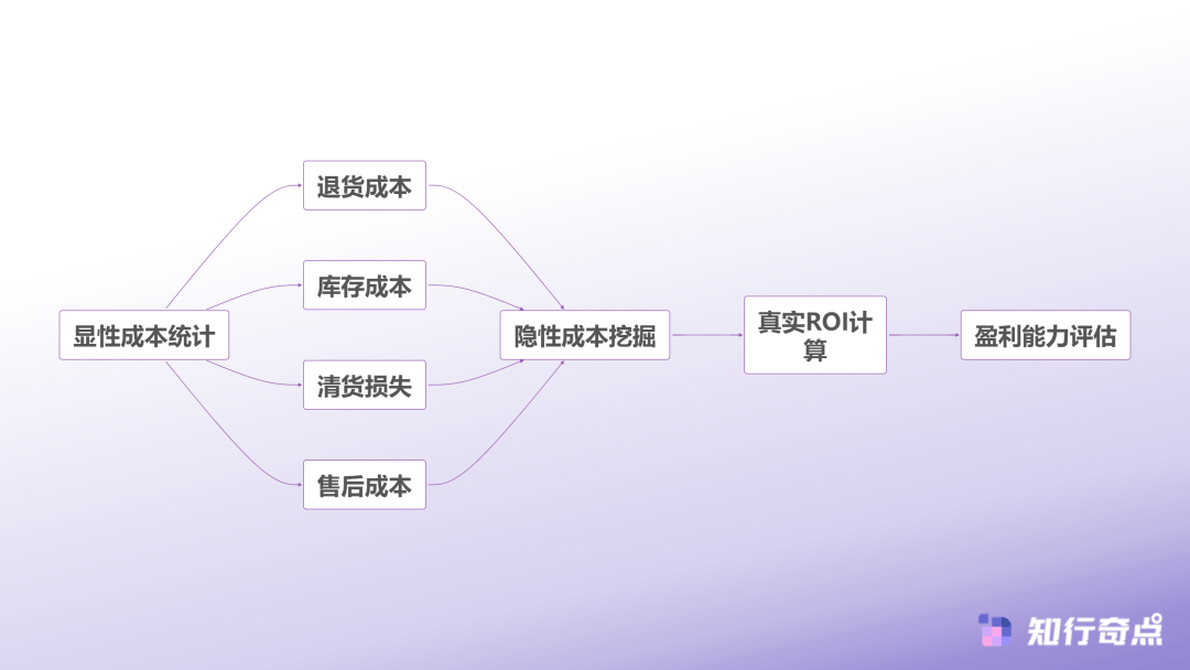 大致命错误:别让错误的数据毁了你的生意九游会·j9网站电商选品数据分析的7(图6) 大致命错误:别让错误的数据毁了你的生意九游会·j9网站电商选品数据分析的7(图6)