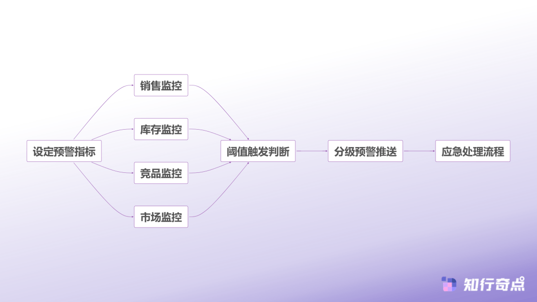 大致命错误:别让错误的数据毁了你的生意九游会·j9网站电商选品数据分析的7(图4) 大致命错误:别让错误的数据毁了你的生意九游会·j9网站电商选品数据分析的7(图4)