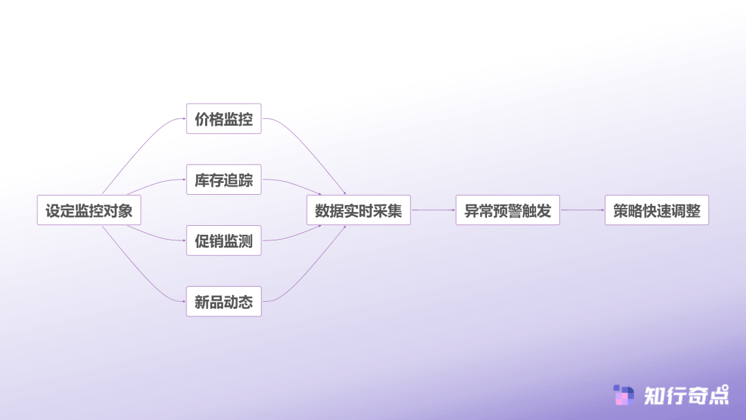 大致命错误:别让错误的数据毁了你的生意九游会·j9网站电商选品数据分析的7(图5) 大致命错误:别让错误的数据毁了你的生意九游会·j9网站电商选品数据分析的7(图5)