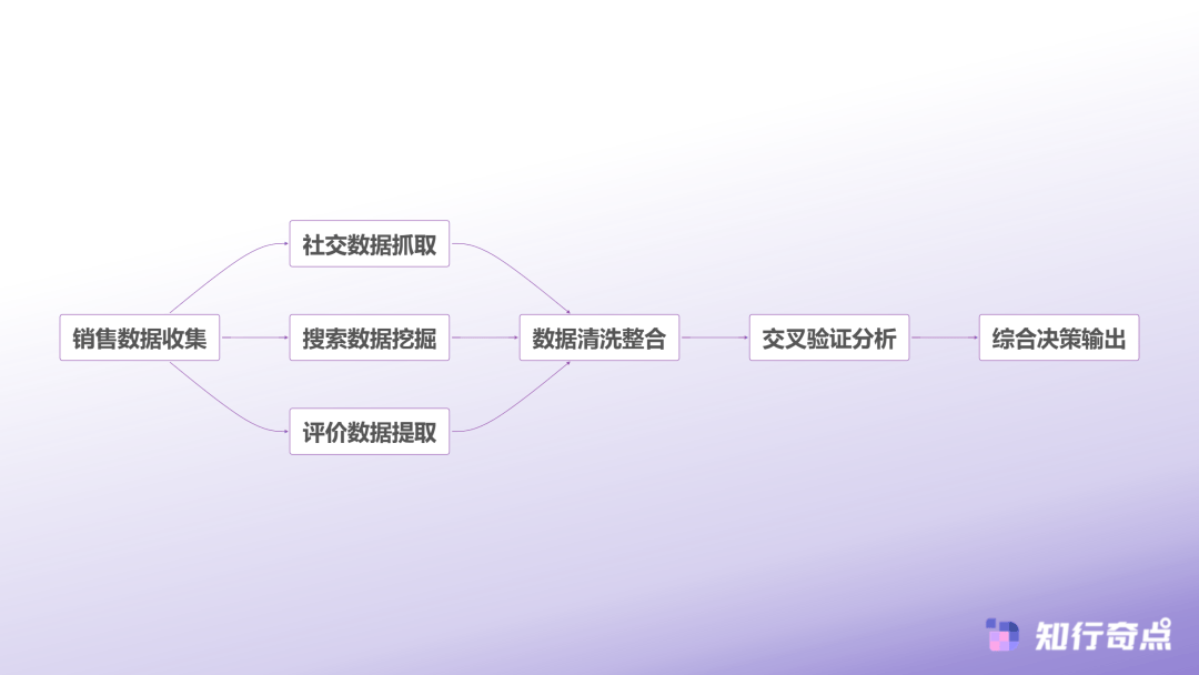 大致命错误:别让错误的数据毁了你的生意九游会·j9网站电商选品数据分析的7(图7) 大致命错误:别让错误的数据毁了你的生意九游会·j9网站电商选品数据分析的7(图7)