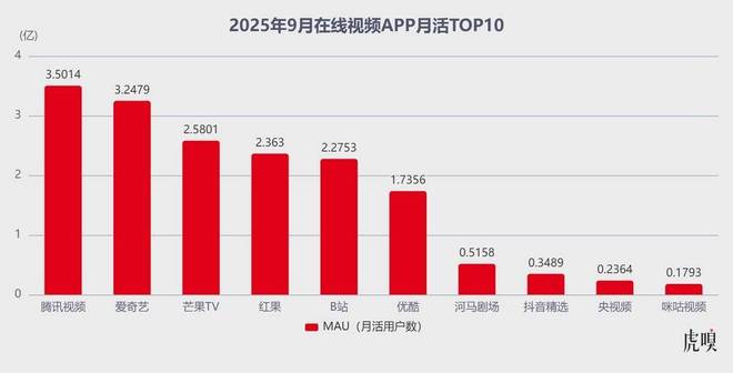 字节的火烧到阅文了j9九游会登录终于(图4)