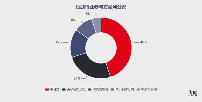 字节的火烧到阅文了j9九游会登录终于(图5)