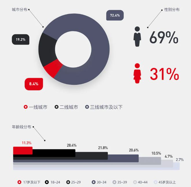 字节的火烧到阅文了j9九游会登录终于(图6)