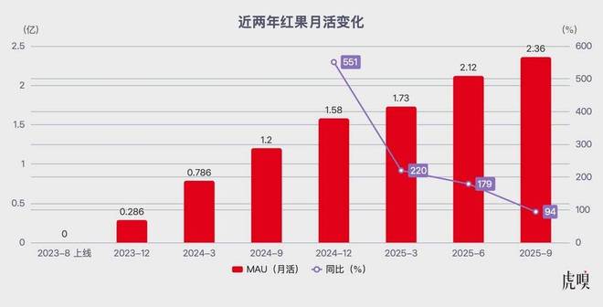 字节的火烧到阅文了j9九游会登录终于(图10)